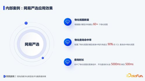 網(wǎng)易有數(shù) BI 物化視圖設(shè)計(jì)要點(diǎn)與內(nèi)部實(shí)踐 如何實(shí)現(xiàn)查詢(xún)時(shí)長(zhǎng)下降10倍