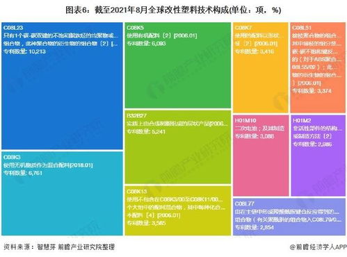 2021年全球改性塑料行業(yè)技術(shù)全景圖譜 專(zhuān)利申請(qǐng)、布局與價(jià)值解析