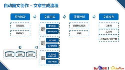 基于知識(shí)圖譜的多模內(nèi)容創(chuàng)作技術(shù) 北京軟件技術(shù)咨詢(xún)的實(shí)踐與展望