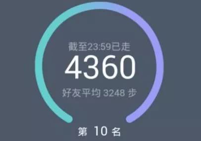 計(jì)步App技術(shù)之爭(zhēng) 北京首例記步型軟件侵犯商業(yè)秘密案宣判