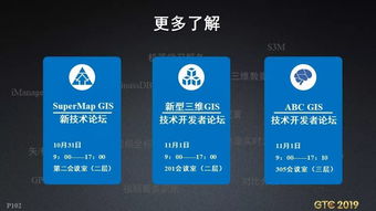 從單機(jī)到云腦 GIS技術(shù)的進(jìn)化之路與大數(shù)據(jù)、云原生時代的北京軟件咨詢前瞻